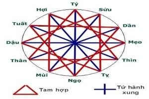 Năm 2030 là năm con gì Mệnh gì Hợp tuổi nào
